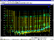 Audio Precision screen showing FFT analysis of a signal